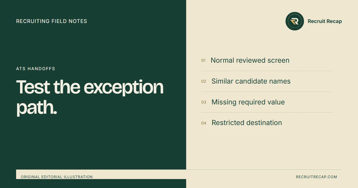 Original editorial illustration: Test the exception path. Key points: Normal reviewed screen, Similar candidate names, Missing required value, Restricted destination.